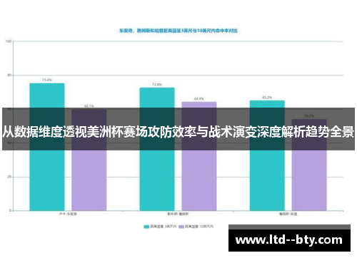 从数据维度透视美洲杯赛场攻防效率与战术演变深度解析趋势全景 从数据维度透视美洲杯赛场攻防效率与战术演变深度解析趋势全景