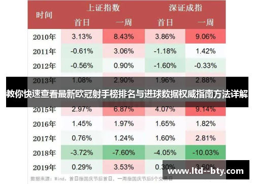 教你快速查看最新欧冠射手榜排名与进球数据权威指南方法详解 教你快速查看最新欧冠射手榜排名与进球数据权威指南方法详解