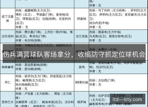 伤兵满营球队客场拿分，收缩防守抓定位球机会