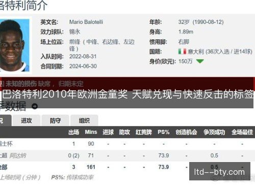 巴洛特利2010年欧洲金童奖 天赋兑现与快速反击的标签 巴洛特利2010年欧洲金童奖 天赋兑现与快速反击的标签
